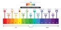 The pH scale Universal Indicator pH Color Chart diagram Royalty Free Stock Photo