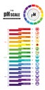 The pH scale Universal Indicator pH Color Chart diagram Royalty Free Stock Photo