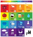 The pH scale Universal Indicator pH Color Chart diagram Royalty Free Stock Photo