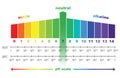 PH scale value , isolated