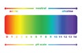 PH scale value , isolated .