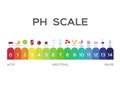 Ph scale vector graphic . acid to base / litmus