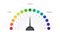 pH scale vector indicator chart diagram acidic alkaline measure