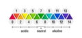 PH value scale chart Royalty Free Stock Photo