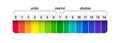 PH value scale chart Royalty Free Stock Photo