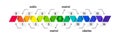 PH value scale chart Royalty Free Stock Photo