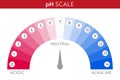 pH Value scale chart. Royalty Free Stock Photo