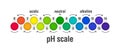 PH value scale chart