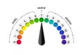 PH value scale meter