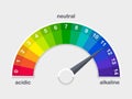 PH value scale meter for acid and alkaline solutions vector illustration