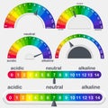 PH value scale meter for acid and alkaline solutions vector set