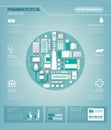 Pharmaceutical industry infographics