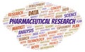 Pharmaceutical Research word cloud.