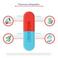 Pharmacy infographic concept