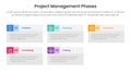 5 phase project management infographic template banner with big box table information with 5 point list information for slide