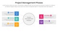 5 phase project management infographic template banner with big circle and rectangle box with 5 point list information for slide