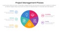 5 phase project management infographic template banner with circle pie chart circular cycle with 5 point list information for