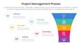 5 phase project management infographic template banner with funnel shrink v shape with 5 point list information for slide