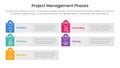 5 phase project management infographic template banner with long rectangle box grey background with 5 point list information for