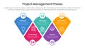 5 phase project management infographic template banner with modified round triangle with circle badge with 5 point list Royalty Free Stock Photo