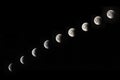 Phases of lunar eclipse