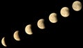 Phases of a lunar eclipse