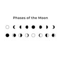 Phases of the Moon illustration.