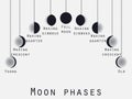 The phases of the moon. Lunar phase. Moon stages. Vector Royalty Free Stock Photo