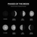 Phases Moon Northern Hemisphere