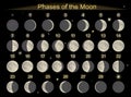 Phases of the Moon