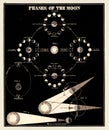 Phases of the Moon. Vintage Astronomy Illustration. Circa 1850