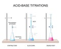 Phenolphthalein indicator in acid-base titration Royalty Free Stock Photo