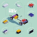 PHEV Isometric Infogrpahics