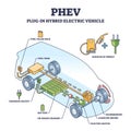 PHEV or plug in hybrid electric vehicle mechanical principle outline diagram Royalty Free Stock Photo