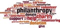 Philanthropy word cloud