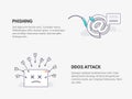 Phishing and DDOS attack. Cyber security concept.