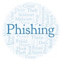 Phishing word cloud.