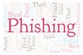 Phishing word cloud.