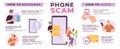 Phone call scam infographic with confused elderly woman and scammer. Financial phishing warning. Fraud signs and