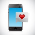 phone communication heart message