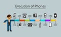 Phone evolution Royalty Free Stock Photo