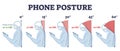 Phone posture while standing for correct spine and neck angle outline diagram Royalty Free Stock Photo