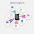 Phone Radius Infographic