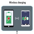 Phone on a Wireless Charge
