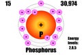 Phosphorus atom, with mass and energy levels.