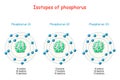 Phosphorus isotopes. structure of Atome