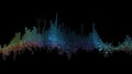 ASCII Audio Waveform: A Colorful Display of Sound