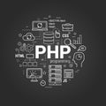 PHP coding on black Royalty Free Stock Photo