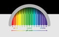 Scale of ph value for acid and alkaline solutions,