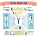 Physical activity